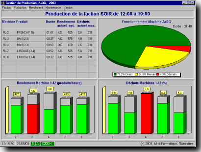 Gestion de production